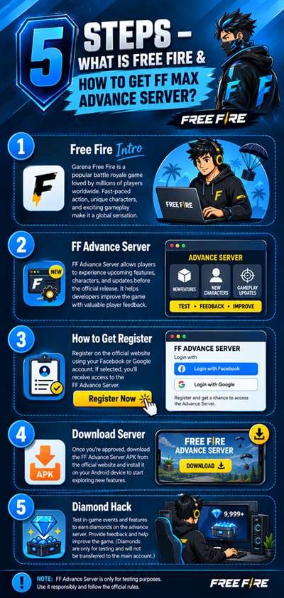 Free Fire Advance Serve